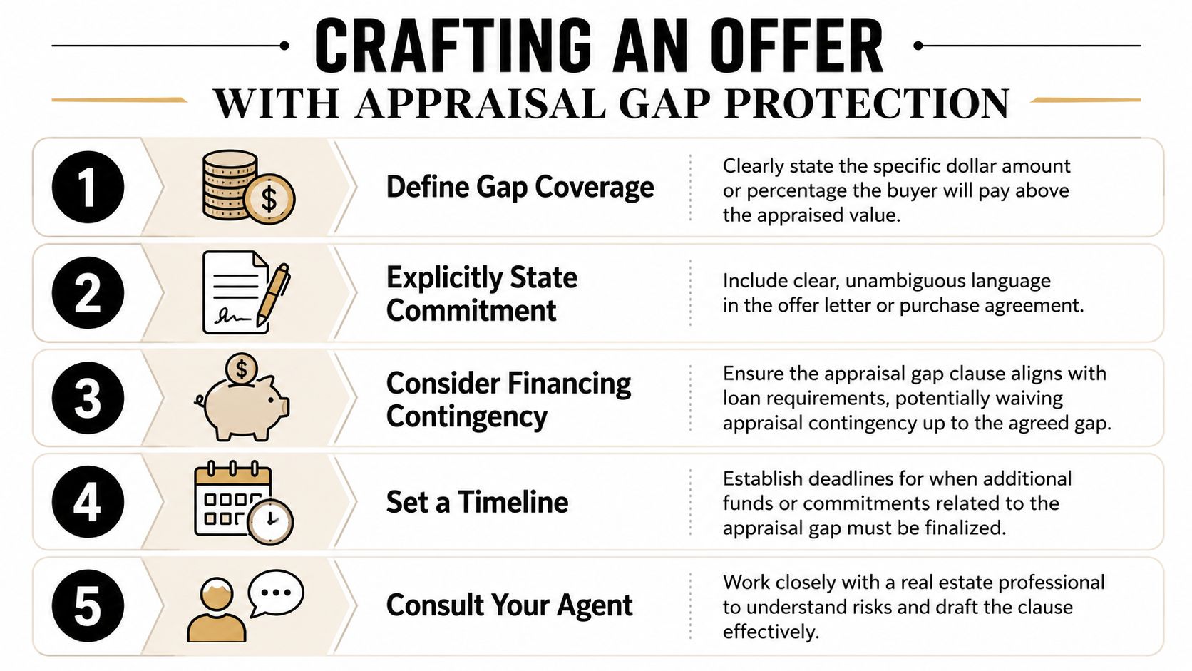 A five-step infographic guide on how to craft a real estate offer with appraisal gap protection.