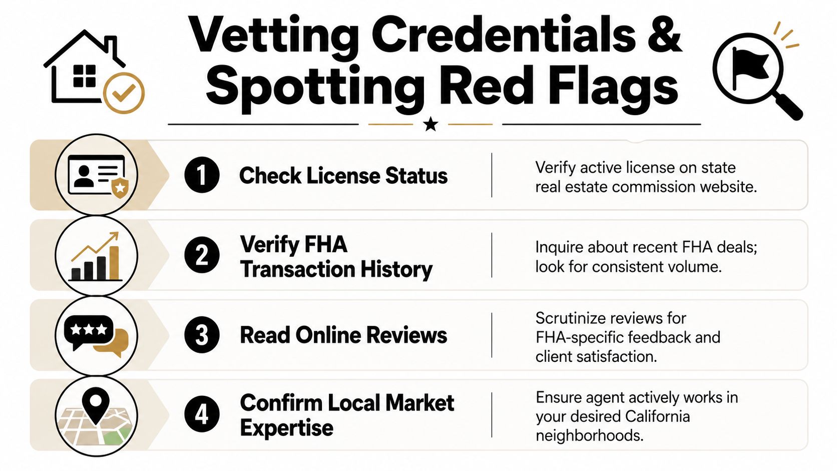 An infographic detailing four essential steps for vetting real estate agents for FHA loan transactions in California.