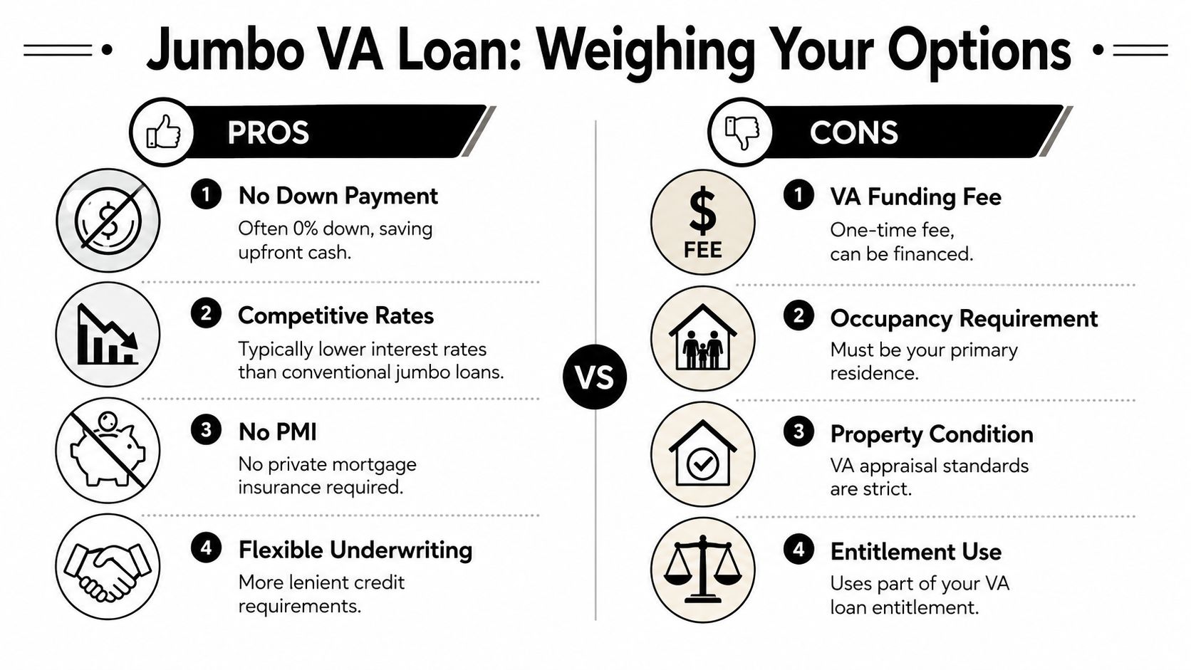 A comparison infographic showing the pros and cons of obtaining a Jumbo VA loan for homebuyers.