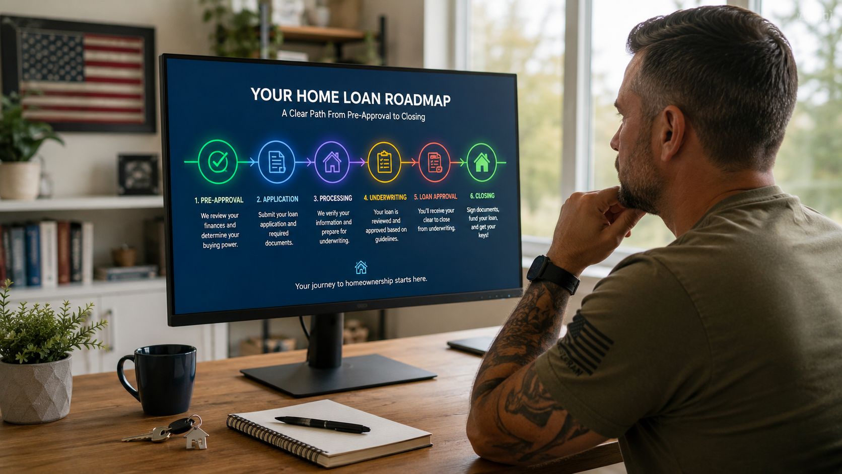 A veteran looking at a computer screen displaying a step-by-step home loan roadmap for prospective buyers.