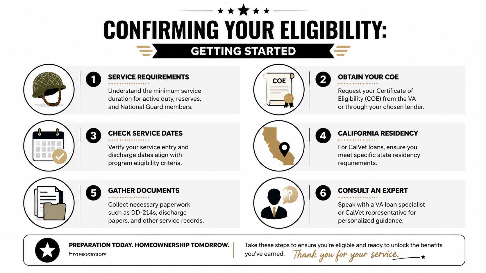 A six-step guide outlining how to confirm eligibility for California veteran home loan benefits and programs.
