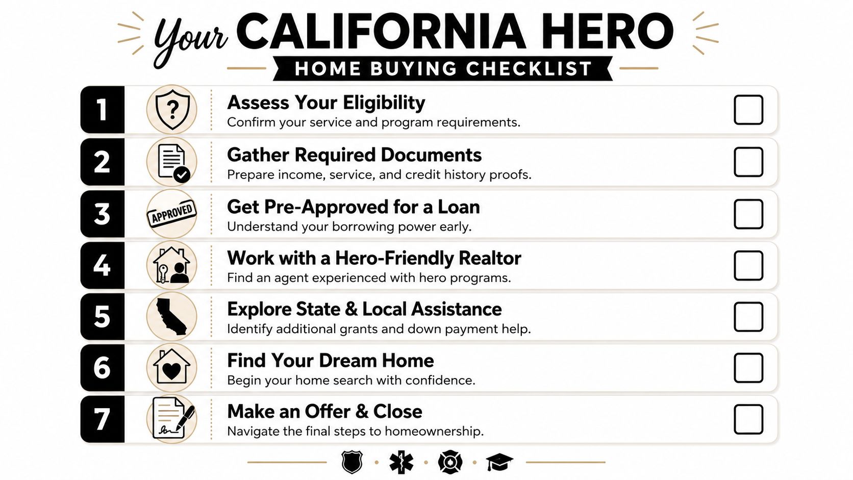 A seven-step checklist for California heroes to follow during the home buying process, displayed in a clear infographic.