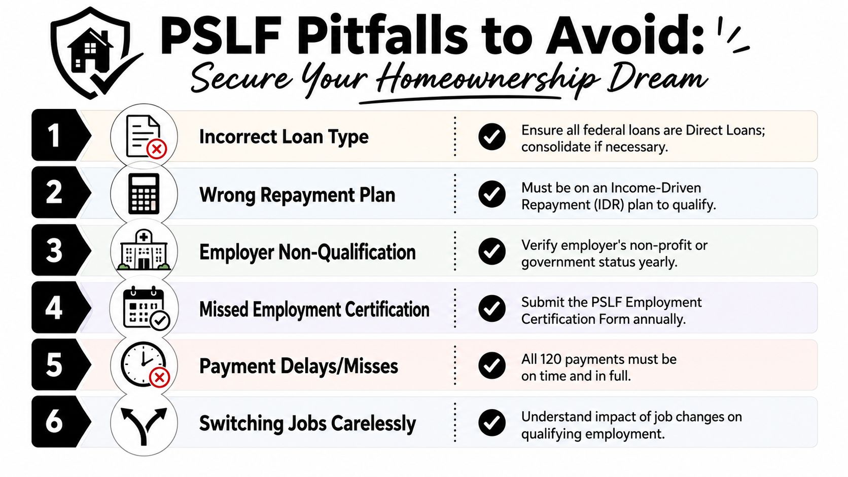 A list infographic highlighting six common PSLF pitfalls to avoid for those seeking loan forgiveness and homeownership.