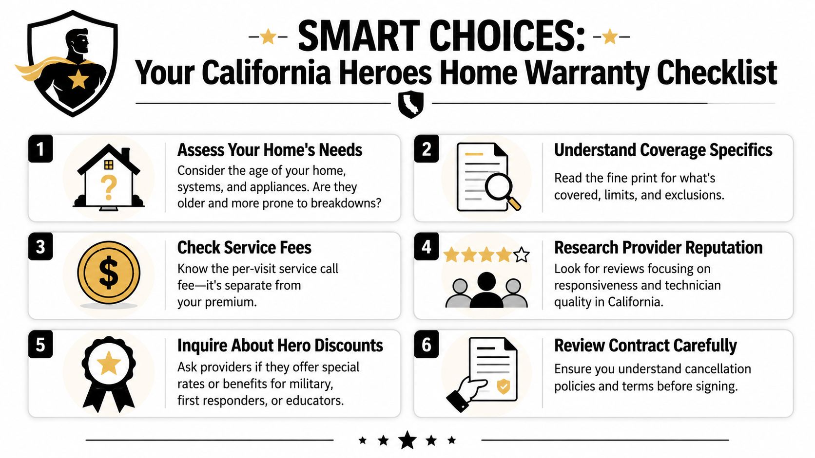 A checklist infographic titled Smart Choices for California homeowners to evaluate home warranty coverage and service providers.