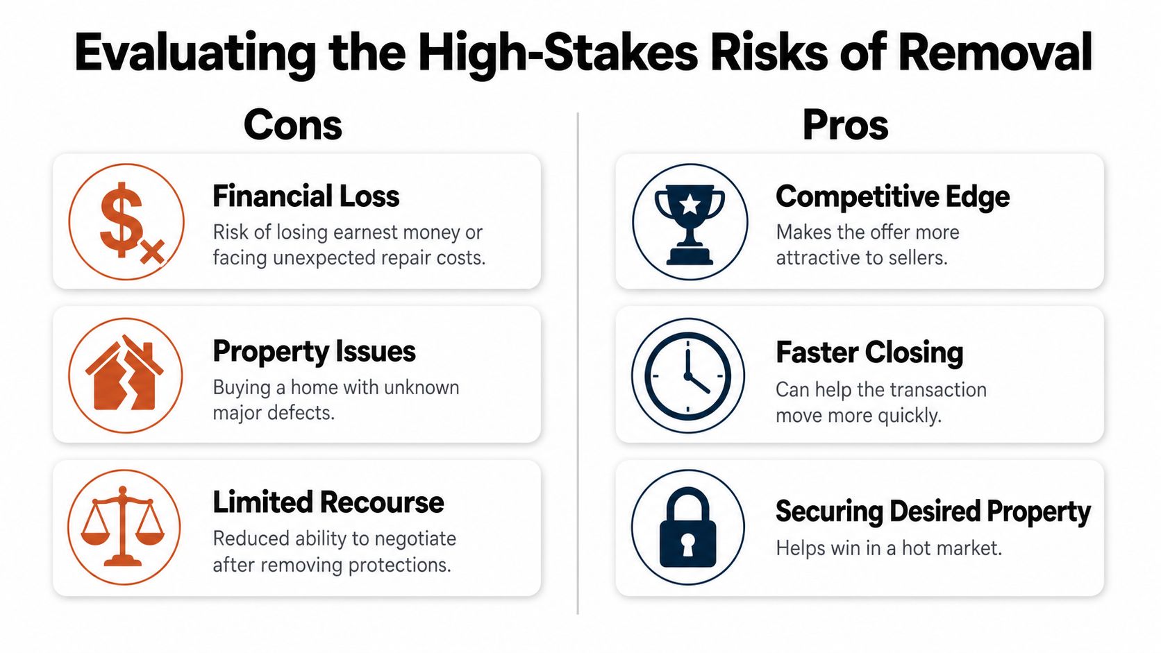 A comparison chart outlining the pros and cons of removing home inspection contingencies in real estate.
