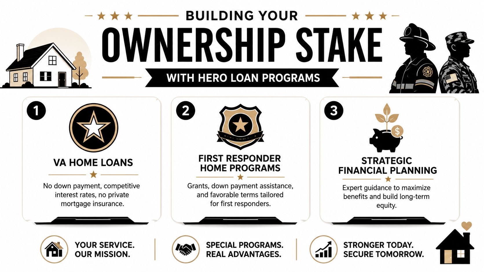 An infographic detailing hero home loan programs for veterans and first responders to build home ownership.