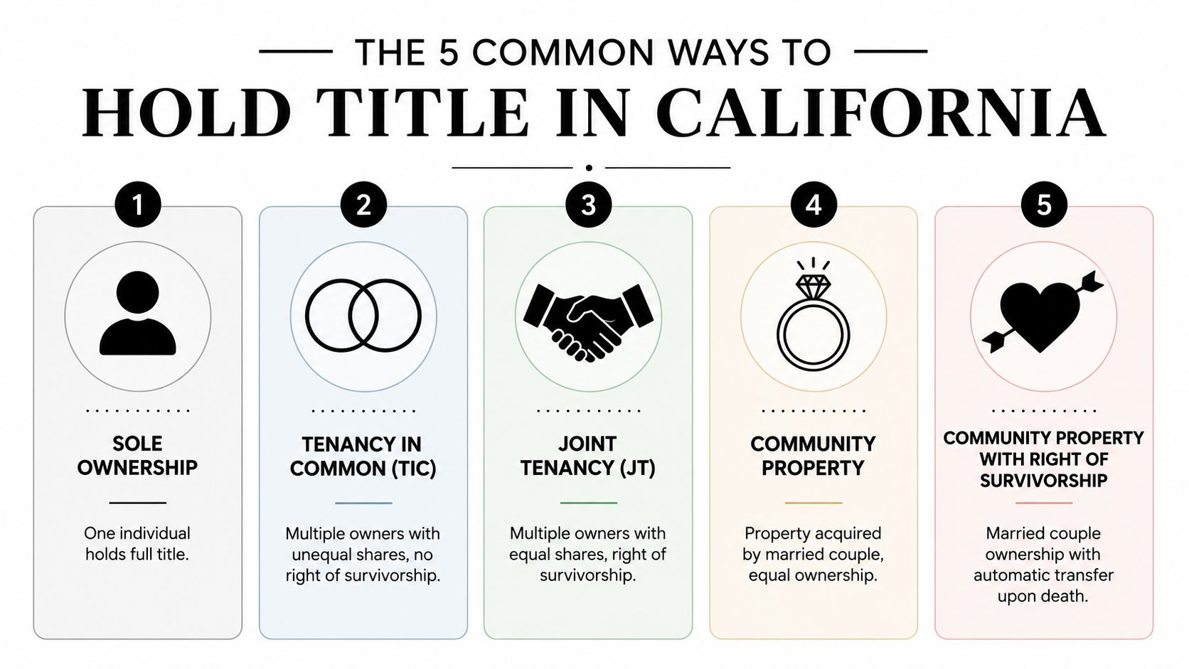 An infographic showing the five common ways to hold property title in the state of California.