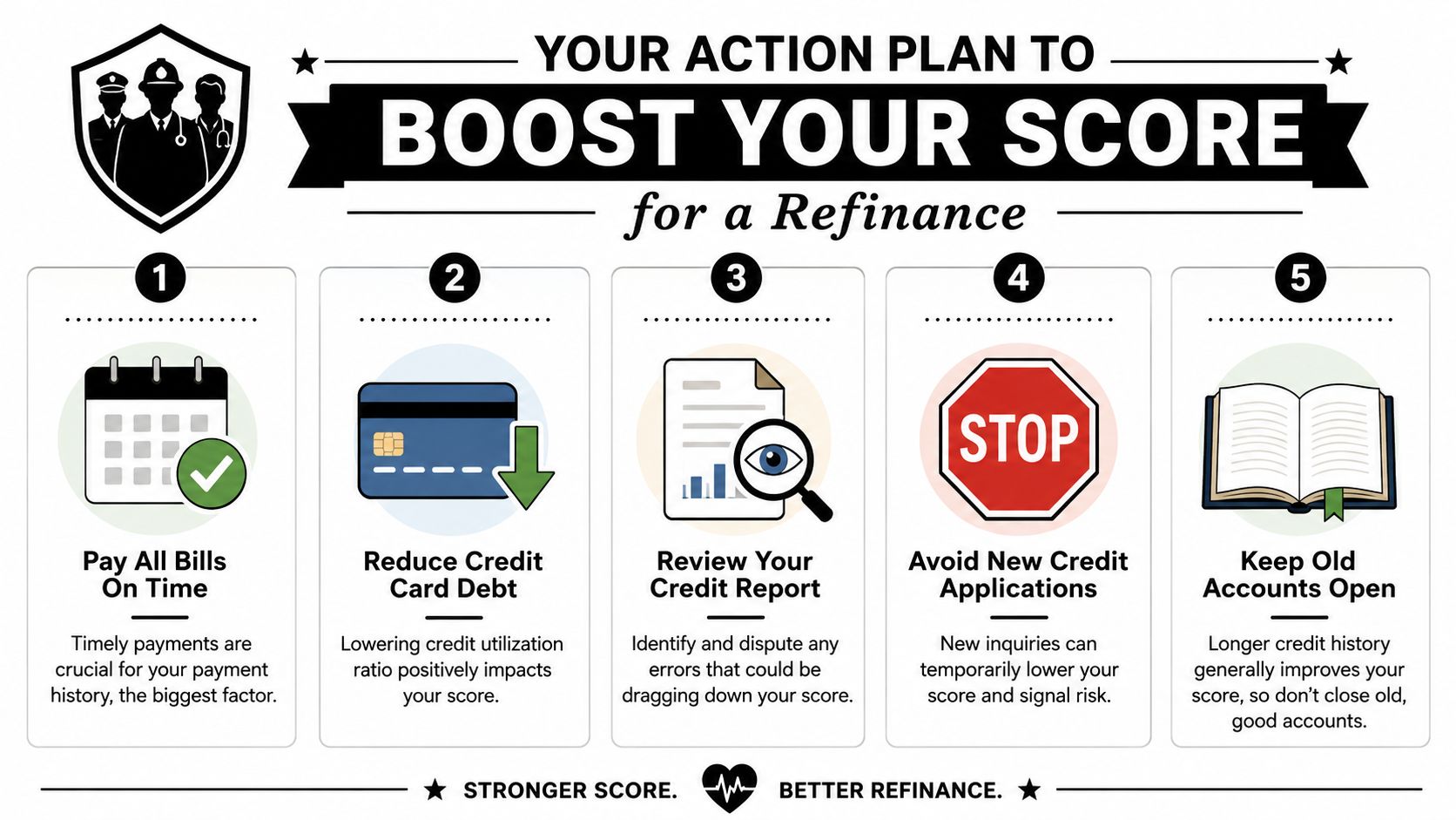 An infographic showing five actionable steps to improve your credit score before applying for a refinance.