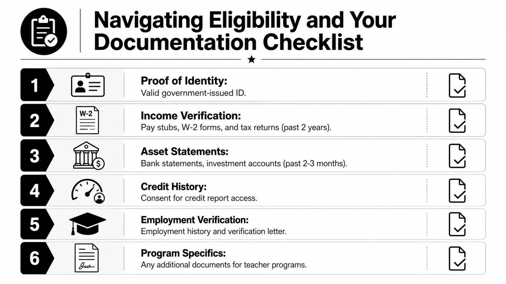 A checklist for prospective homebuyers listing required documentation like ID, income, assets, credit, employment, and program specifics.