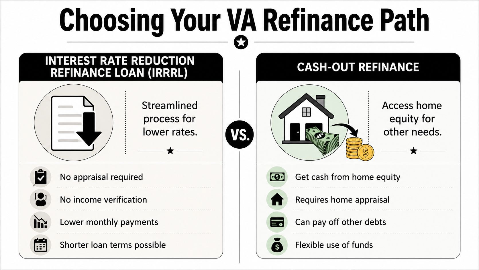 A comparison infographic between the VA Interest Rate Reduction Refinance Loan and the Cash-Out Refinance option.