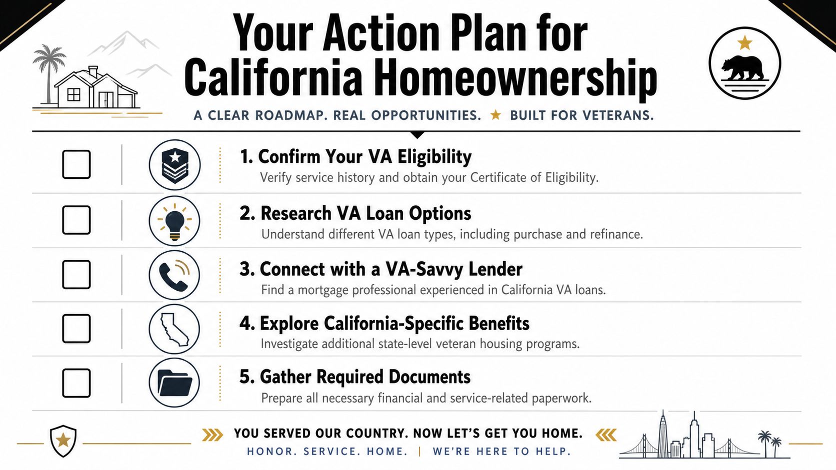 An infographic checklist outlining five essential steps for veterans to achieve homeownership in California.