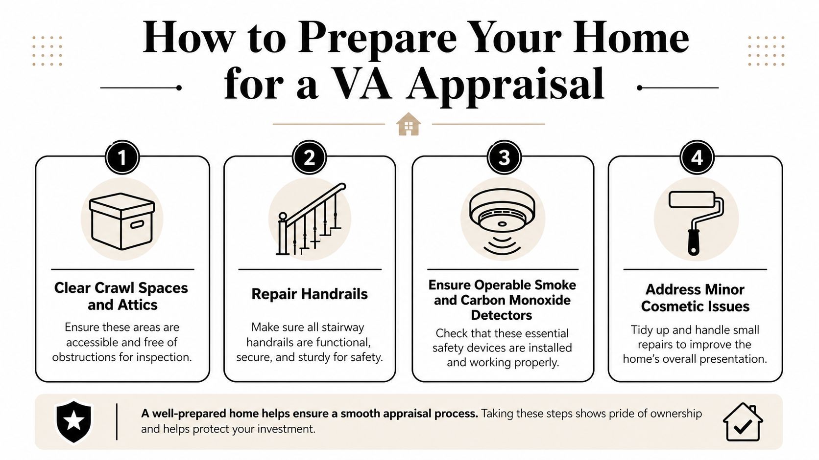 An infographic detailing four steps to prepare your home for a VA appraisal inspection.