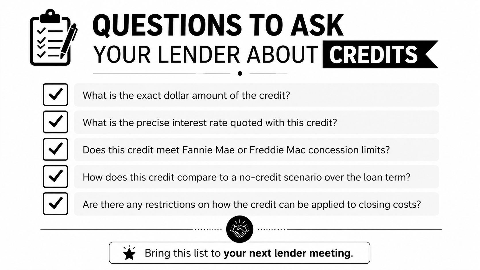 A checklist of five essential questions to ask a mortgage lender regarding loan credits during meetings.