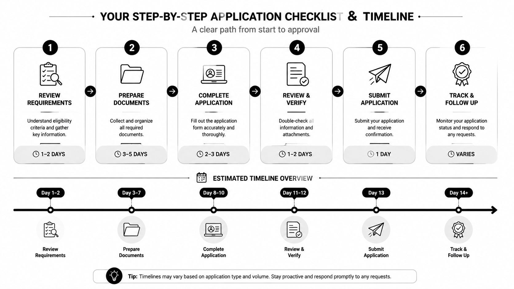 A six-step application checklist and timeline infographic for the California employee loan program process.