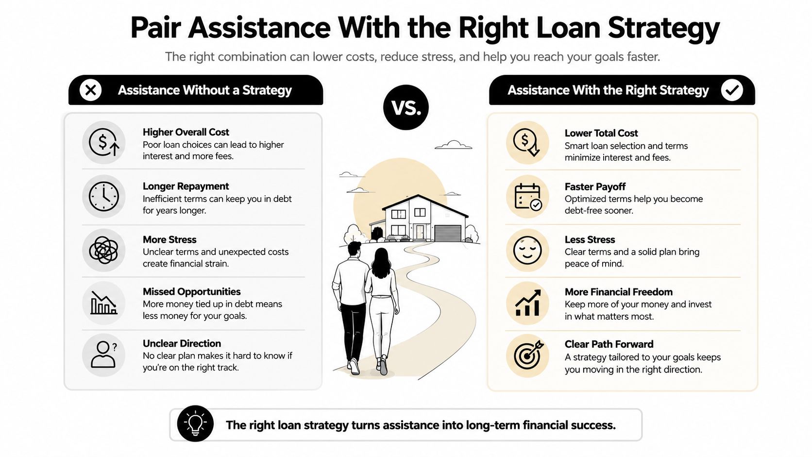 A comparison chart showing how choosing the right loan strategy helps California home buyers reach financial goals.