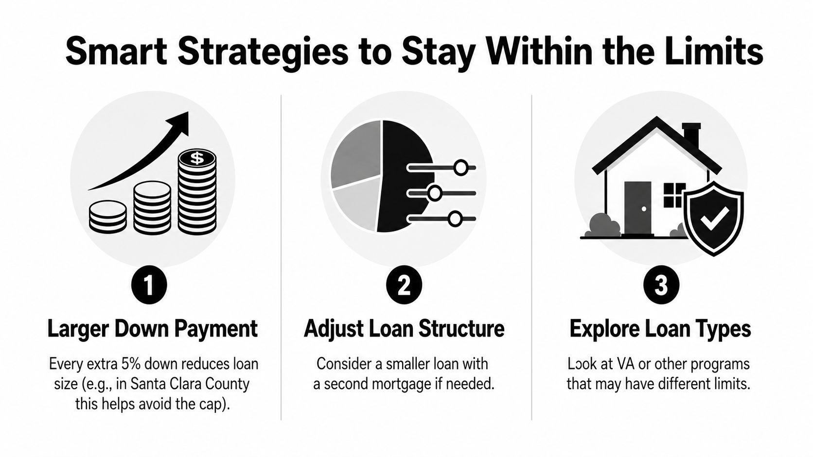 An infographic detailing three smart financial strategies to stay within conforming loan limits when buying a home.