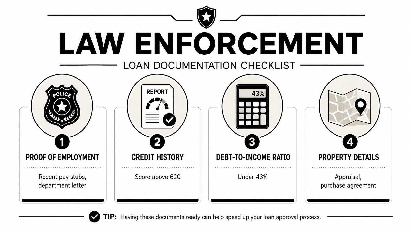 A checklist for law enforcement officers detailing four essential requirements for a home loan application process.