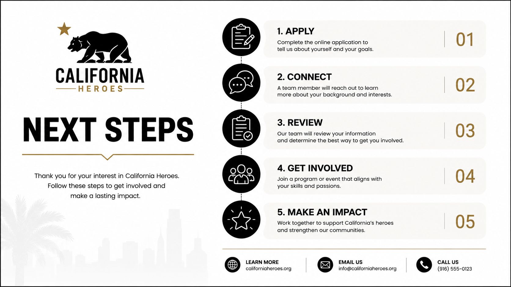 An infographic outlining the five step application process to join the California Heroes volunteer community organization.