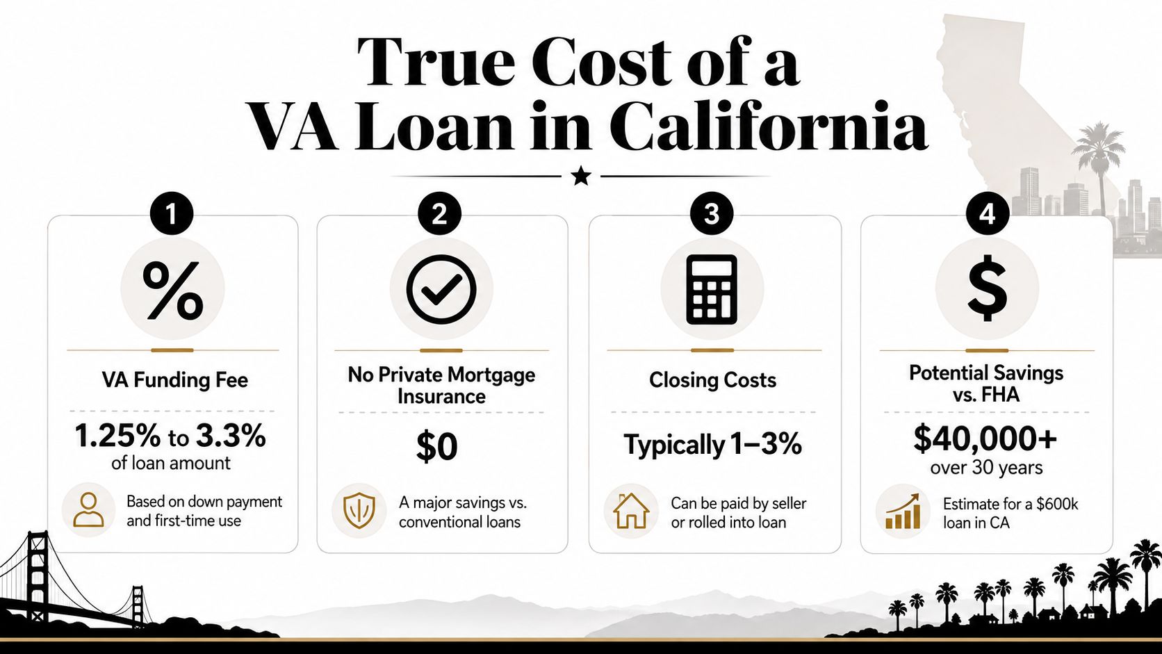 An infographic showing the four key financial components of obtaining a VA home loan in California.