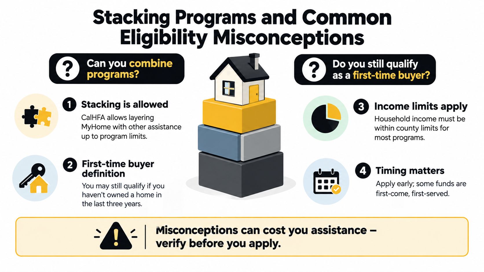 An infographic explaining housing assistance stacking programs and common eligibility misconceptions for potential homebuyers.