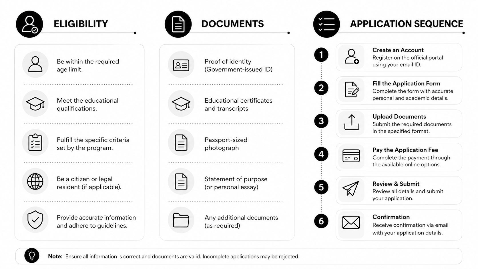 An infographic detailing the eligibility, required documents, and step-by-step application process for a program application.