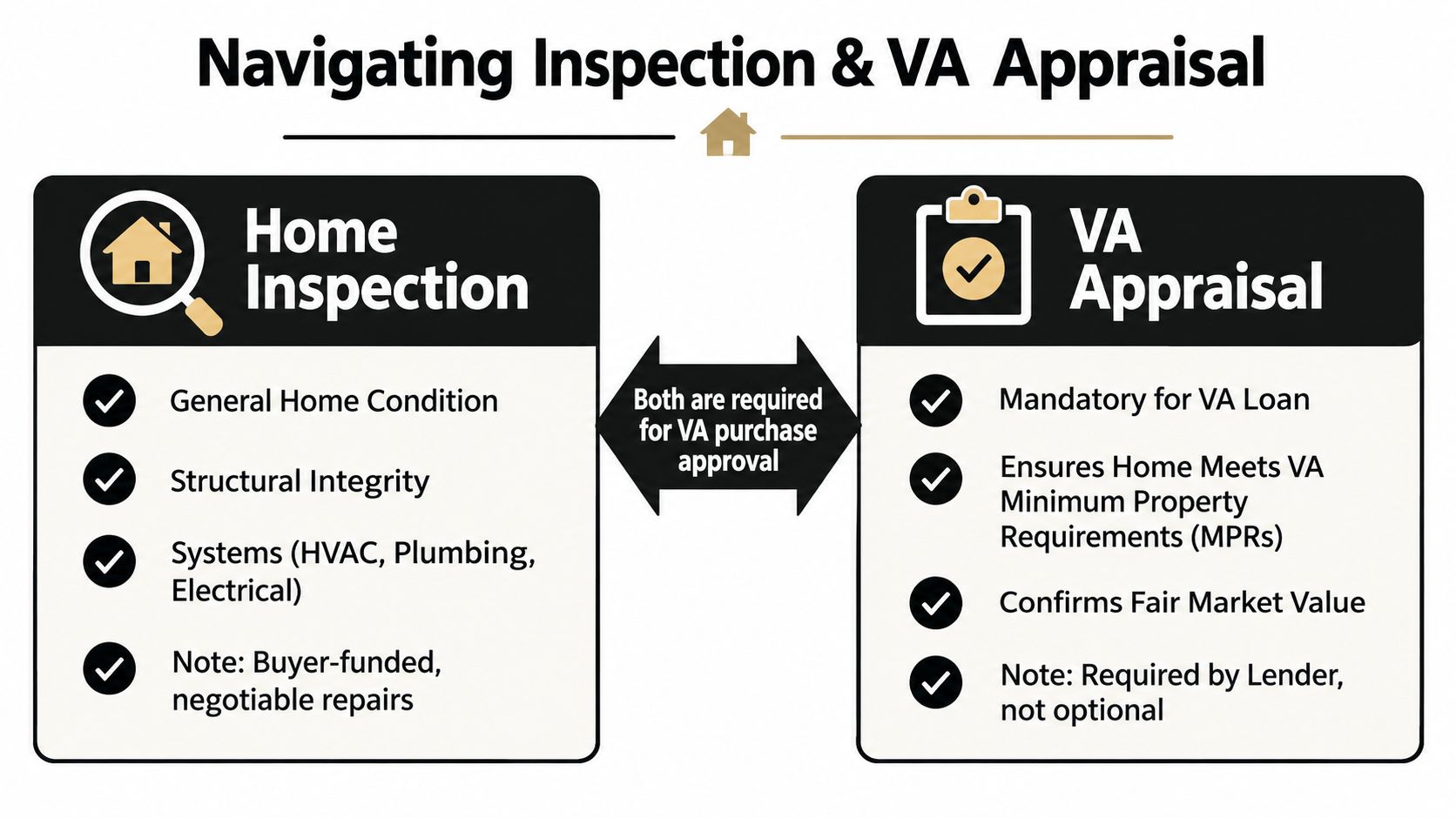 An infographic comparing the differences between a home inspection and a VA appraisal for home buyers.